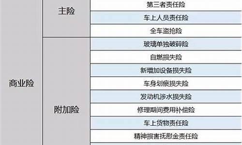 汽车保险有哪些_汽车保险有哪些种类