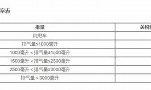 汽车关税_汽车关税税率是多少