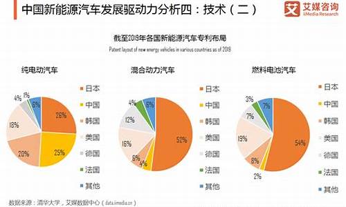 新能源汽车发展趋势及前景论文1000字_