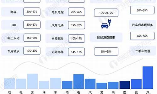 新能源汽车产业股_新能源汽车产业股票有哪