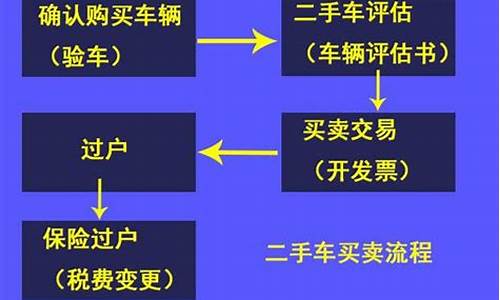 二手车过户代办_二手车过户代办需要本人到