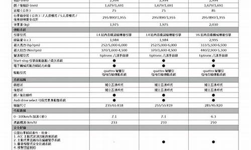 奥迪q7参数配置表_奥迪a7参数配置表