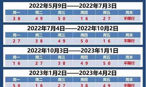 2022限号时间表_2021限号时间