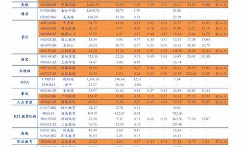 2023年油价格一览表_2023年油价格