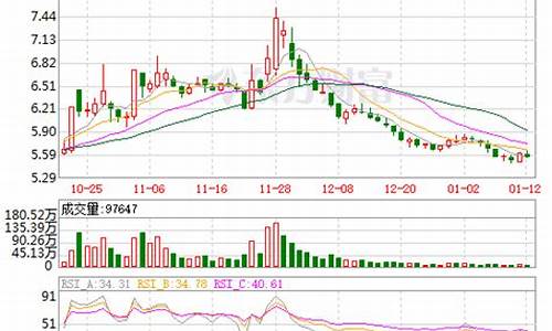 东风汽车股票最新消息_东风汽车股票最新消