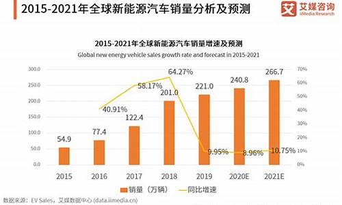 销量最好的新能源汽车_销量最好的新能源汽