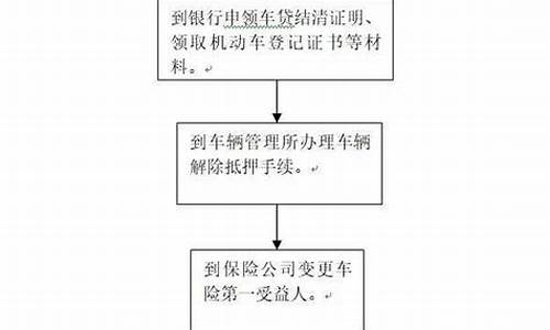 汽车解压手续如何办理多久时间_汽车解压手续如何办理多久时间能