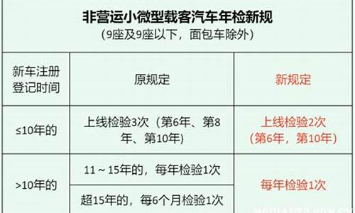 小汽车年审新规定2024年限制