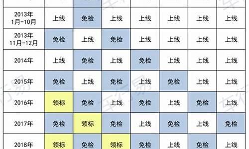 武汉市汽车年审新规定最新_武汉市汽车年审新规定最新消息