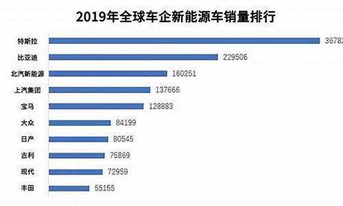 2012 汽车销量排名_2012年汽车销量排行