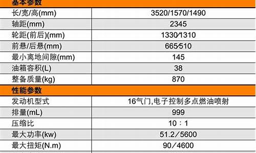 奔奔汽车参数_奔奔汽车参数配置表