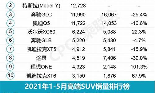 13年5月汽车销量排行榜_2013年5月汽车销量排行榜