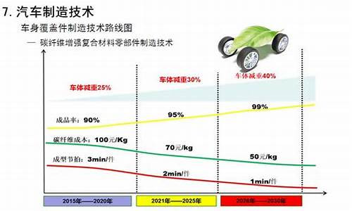 新能源汽车优势_新能源汽车优势及前景